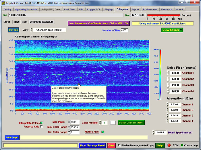 echogram